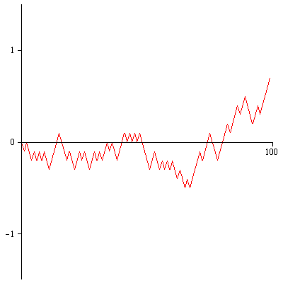 Eight simulated random walks converging from coarse 100-segment paths to smooth 800-segment paths approximating Brownian motion (Donsker's theorem)