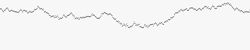 Animated Wiener process showing the self-similar zoom-and-rescale property of Brownian motion paths